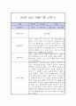 만 3세 2학기 관찰일지 / 2학기 총평 (놀이일상 관찰일지,평가제) 6페이지