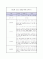만 3세 2학기 관찰일지 / 2학기 총평 (놀이일상 관찰일지,평가제) 9페이지