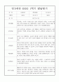 유아 발달평가 - 만3세반 1년 발달평가 25명 50Page 3페이지