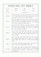 유아 발달평가 - 만3세반 1년 발달평가 25명 50Page 15페이지