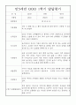유아 발달평가 - 만3세반 1년 발달평가 25명 50Page 20페이지
