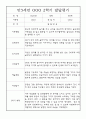 유아 발달평가 - 만3세반 1년 발달평가 25명 50Page 33페이지