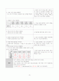 신우신염 케이스스터디 (1) 16페이지