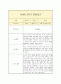만 4세 1학기 관찰일지 (평가인증A 일상놀이 관찰일지/1학기 총평 첨부) 2페이지