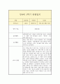만 4세 1학기 관찰일지 (평가인증A 일상놀이 관찰일지/1학기 총평 첨부) 4페이지