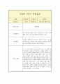 만 4세 1학기 관찰일지 (평가인증A 일상놀이 관찰일지/1학기 총평 첨부) 6페이지