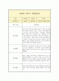 만 4세 1학기 관찰일지 (평가인증A 일상놀이 관찰일지/1학기 총평 첨부) 7페이지