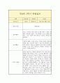 만 4세 1학기 관찰일지 (평가인증A 일상놀이 관찰일지/1학기 총평 첨부) 8페이지