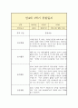 만 4세 1학기 관찰일지 (평가인증A 일상놀이 관찰일지/1학기 총평 첨부) 9페이지