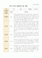 만 3세 1학기 21명 관찰일지 2페이지