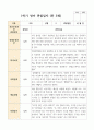 만 3세 1학기 21명 관찰일지 6페이지