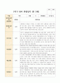 만 3세 1학기 21명 관찰일지 8페이지