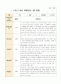 만 3세 1학기 21명 관찰일지 9페이지