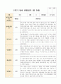 만 3세 1학기 21명 관찰일지 10페이지