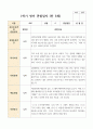 만 3세 1학기 21명 관찰일지 11페이지