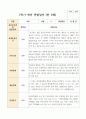 만 3세 1학기 21명 관찰일지 12페이지