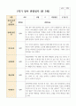 만 3세 1학기 21명 관찰일지 13페이지