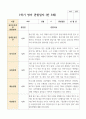 만 3세 1학기 21명 관찰일지 14페이지