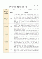 만 3세 1학기 21명 관찰일지 15페이지