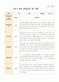 만 3세 1학기 21명 관찰일지 16페이지