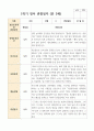 만 3세 1학기 21명 관찰일지 17페이지