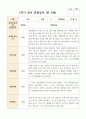만 3세 1학기 21명 관찰일지 18페이지