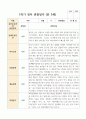 만 3세 1학기 21명 관찰일지 19페이지