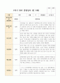 만 3세 1학기 21명 관찰일지 20페이지