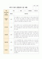 만 3세 1학기 21명 관찰일지 21페이지