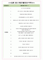 폴라리스오피스 면접기출(최신)+꿀팁[최종합격!] +1000대기업 1차 직무면접 + 2차 임원면접 최종합격자 답안 4페이지