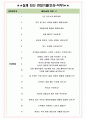 한국부동산원 면접기출(최신)+꿀팁[최종합격!] +1000대기업 1차 직무면접 + 2차 임원면접 최종합격자 답안 4페이지
