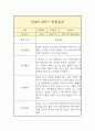 만 4세 2학기 관찰일지 (평가인증A 일상놀이 관찰일지/2학기 총평 첨부) 1페이지