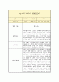 만 4세 2학기 관찰일지 (평가인증A 일상놀이 관찰일지/2학기 총평 첨부) 2페이지