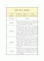 만 4세 2학기 관찰일지 (평가인증A 일상놀이 관찰일지/2학기 총평 첨부) 3페이지