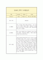 만 4세 2학기 관찰일지 (평가인증A 일상놀이 관찰일지/2학기 총평 첨부) 4페이지