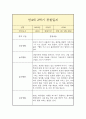 만 4세 2학기 관찰일지 (평가인증A 일상놀이 관찰일지/2학기 총평 첨부) 5페이지