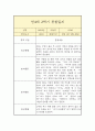 만 4세 2학기 관찰일지 (평가인증A 일상놀이 관찰일지/2학기 총평 첨부) 7페이지