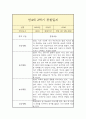 만 4세 2학기 관찰일지 (평가인증A 일상놀이 관찰일지/2학기 총평 첨부) 9페이지