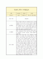 만 4세 2학기 관찰일지 (평가인증A 일상놀이 관찰일지/2학기 총평 첨부) 10페이지