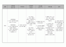 모성간호간호진단자궁외임신 2페이지