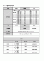 성인간호기흉 간호사정 및 진단 5페이지