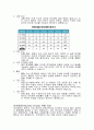 모성간호 전치태반 문헌고찰 및 간호진단 6개 3페이지
