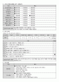 장기요양기관-요양원 욕구사정 기록지 3페이지