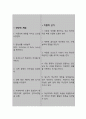 신경 근육계 질환(파킨슨)과 관련된 신체 기동성 장애 (간호과정A+) 5페이지