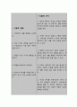 신경 근육계 질환(파킨슨)과 관련된 신체 기동성 장애 (간호과정A+) 6페이지