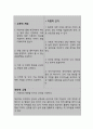 신경 근육계 질환(파킨슨)과 관련된 신체 기동성 장애 (간호과정A+) 7페이지