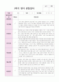 만1세 1학기 10명 관찰일지 2페이지