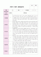 만1세 1학기 10명 관찰일지 4페이지