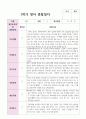 만1세 1학기 10명 관찰일지 9페이지
