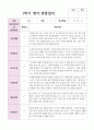 만1세 1학기 10명 관찰일지 10페이지